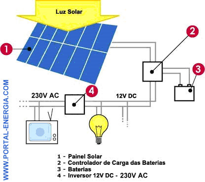 esquema-sistema-solar-fotovoltaico