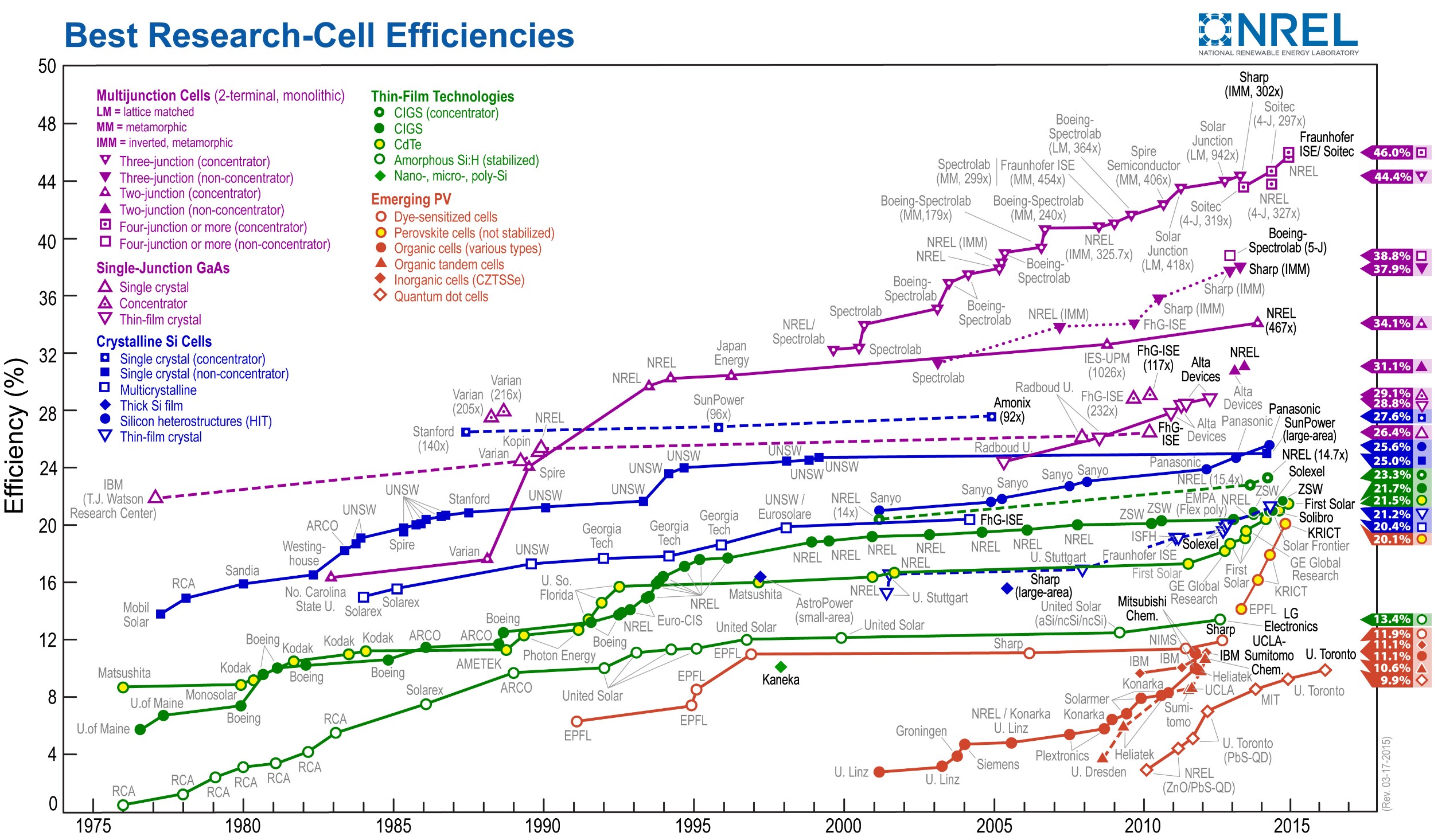 lista-eficiencias-paineis-solares-fotovoltaicos.jpg