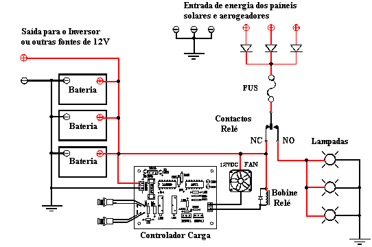 Diagrama do controlador de carga de baterias