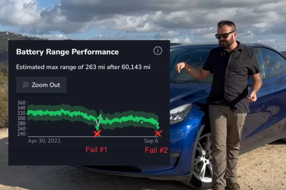 Autonomia das Baterias do Tesla Model Y