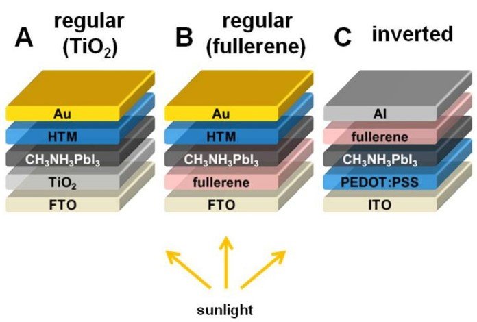 Celula Solar Fotovoltaica com inversor de corrente