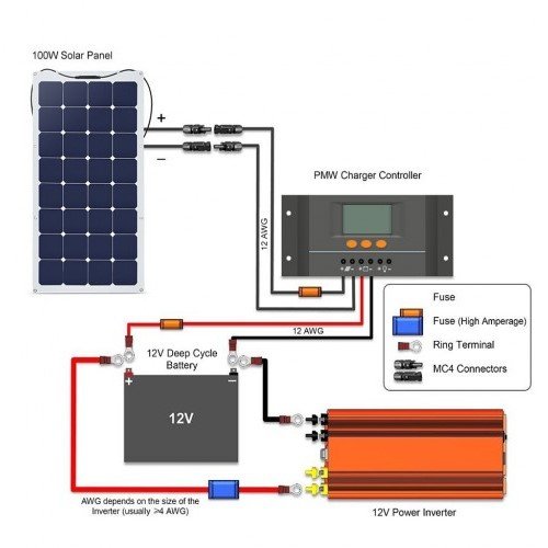 Esquema Sistema Solar Fotovoltaico