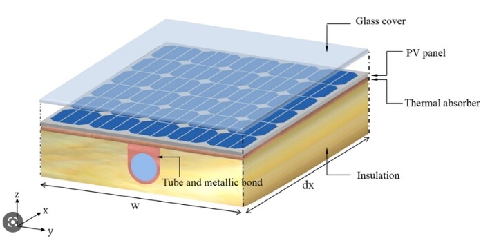 Módulo Solar Fotovoltaico-Térmico