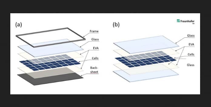 Painéis Solares Fotovoltaicos